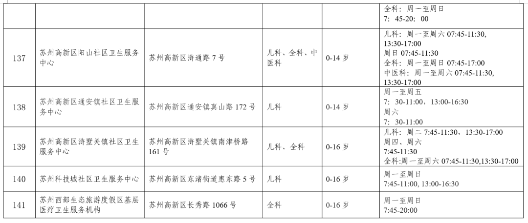 快收藏！事關兒科診療