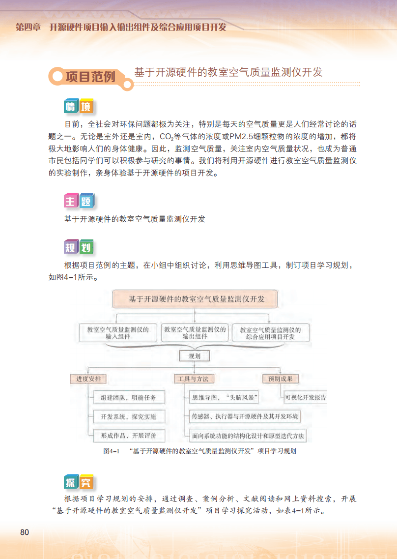 2026粵教版高中資訊科技選擇性必修6《開源硬體專案設計》電子課本