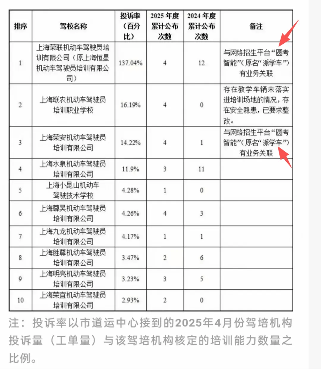 起底網際網路駕校“派學車”：低價引流藏陷阱、拖欠駕校帶教費，公司被執行超四千萬元