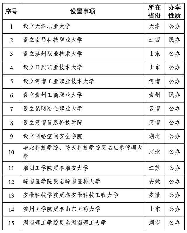 剛剛，教育部公示！