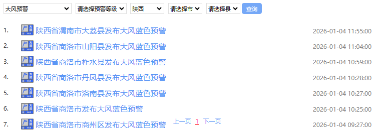 最低-16℃！小雪、雨夾雪、局地中雪！陝西最新預警：關好門窗！