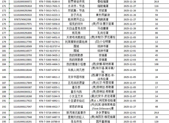 呂梁市圖書館關於讀者薦購圖書集中展示的通知