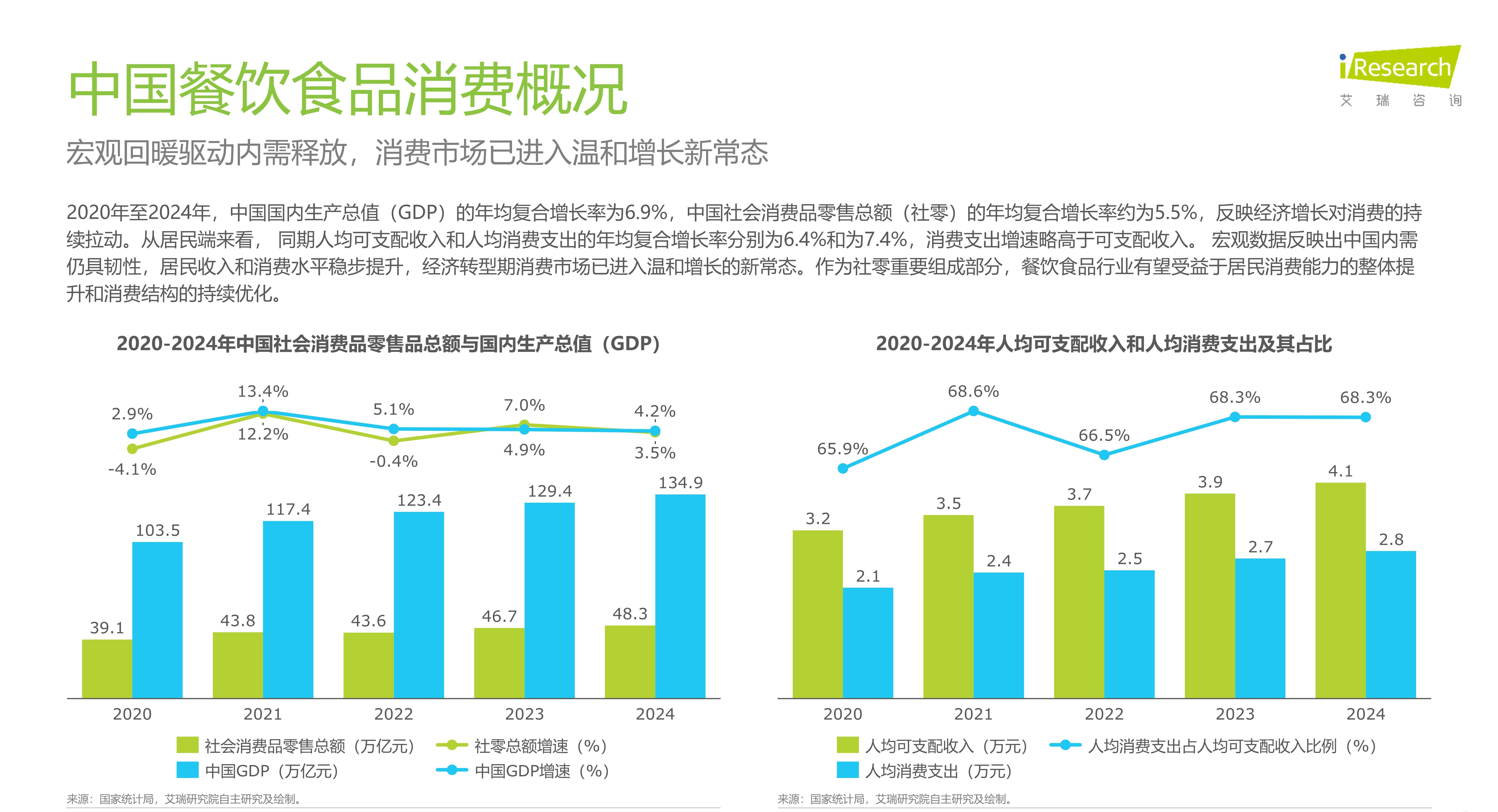 2025年中國餐飲食品連鎖加盟行業白皮書