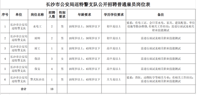 最新！湖南多家事業單位、國企釋出招聘公告
