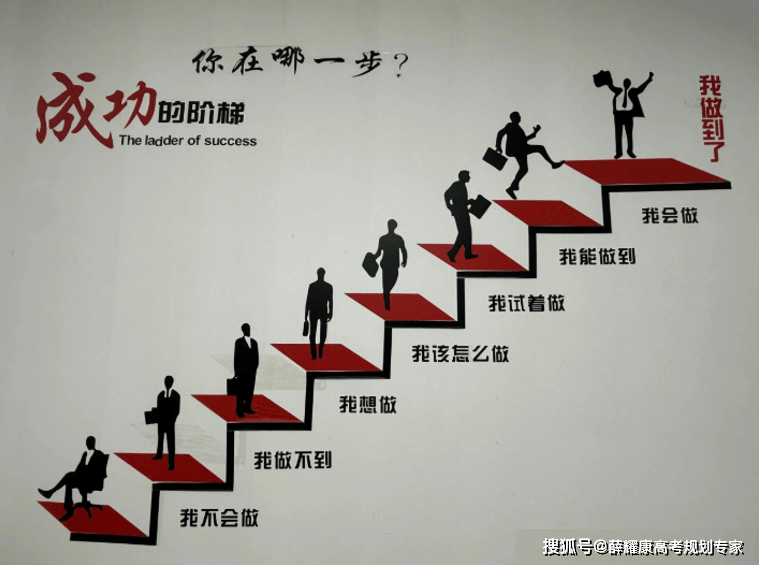 成功家庭教育：十大秘訣