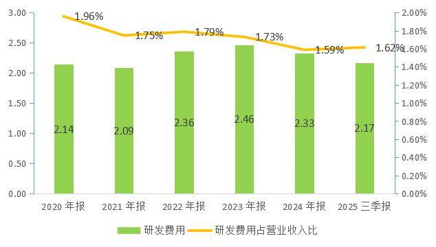 燕京啤酒：變革驅動質效雙升 全鏈創新引領啤酒消費升級