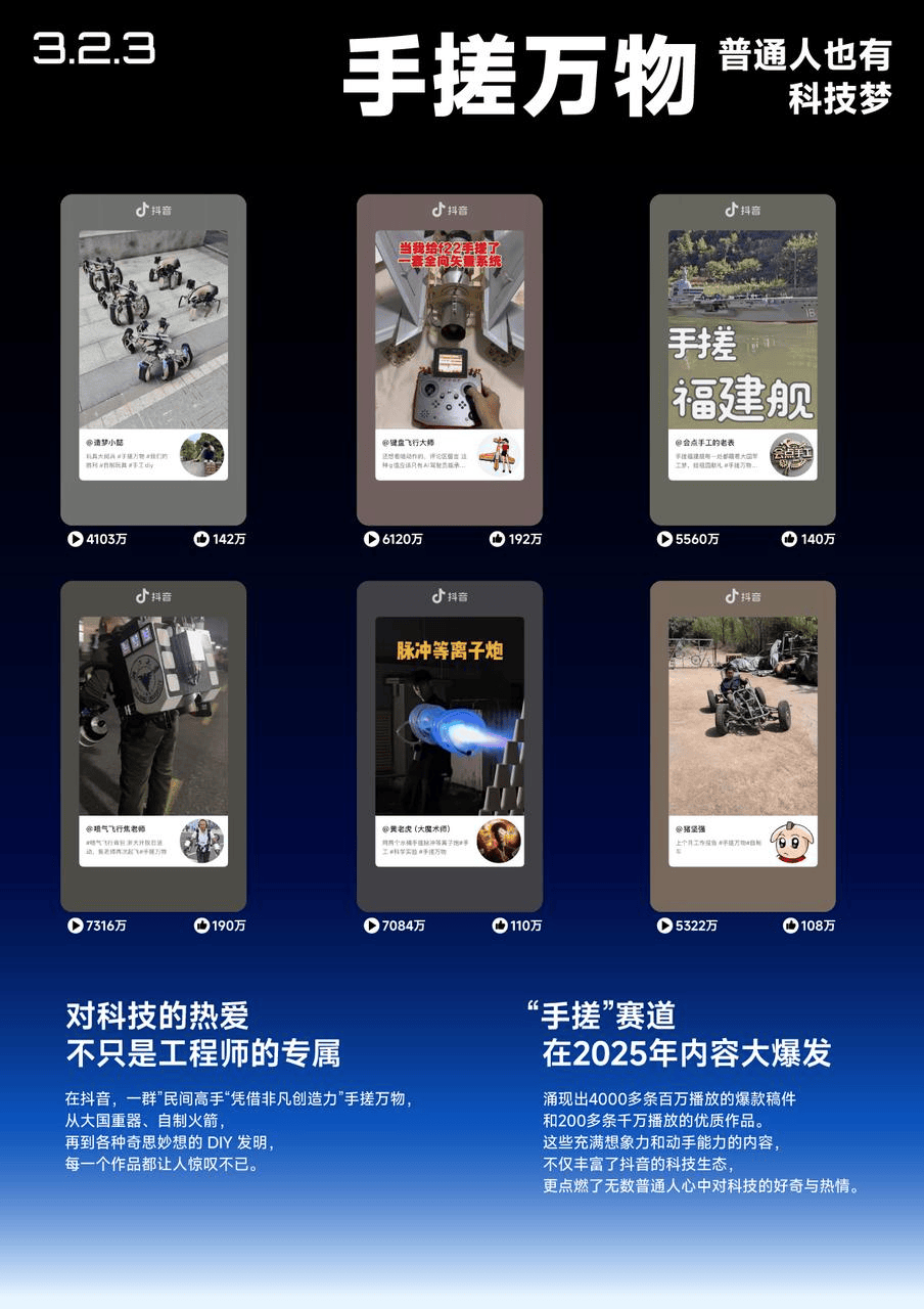 2025年，全民科技討論熱潮起，抖音科技內容觀看量超1.4萬億次