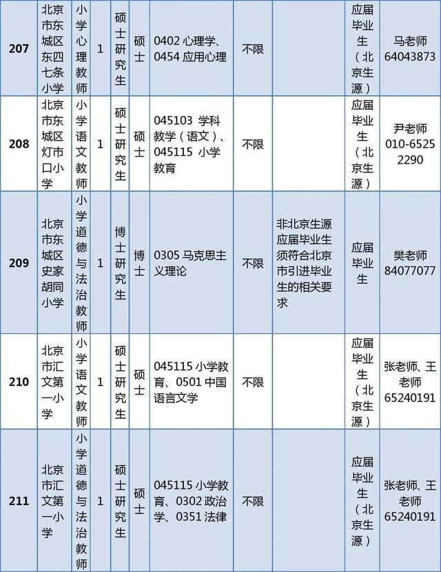 東城區教育委員會所屬事業單位招聘教師296人