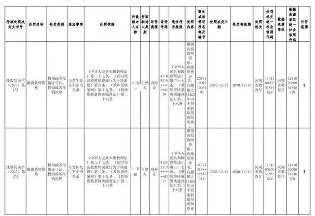 “與學生有不正當關係，與女性發生不正當關係”，兩名高校教師被撤銷資格