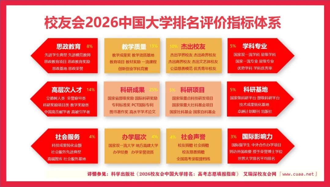 校友會2026中國師範類大學排名，北京師範大學、南京師範大學泰州學院、興安職業技術大學、銅仁幼兒師範高等專科學校第一