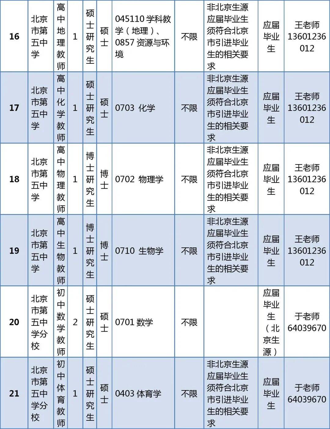 296人！北京一區教委正在招聘教師