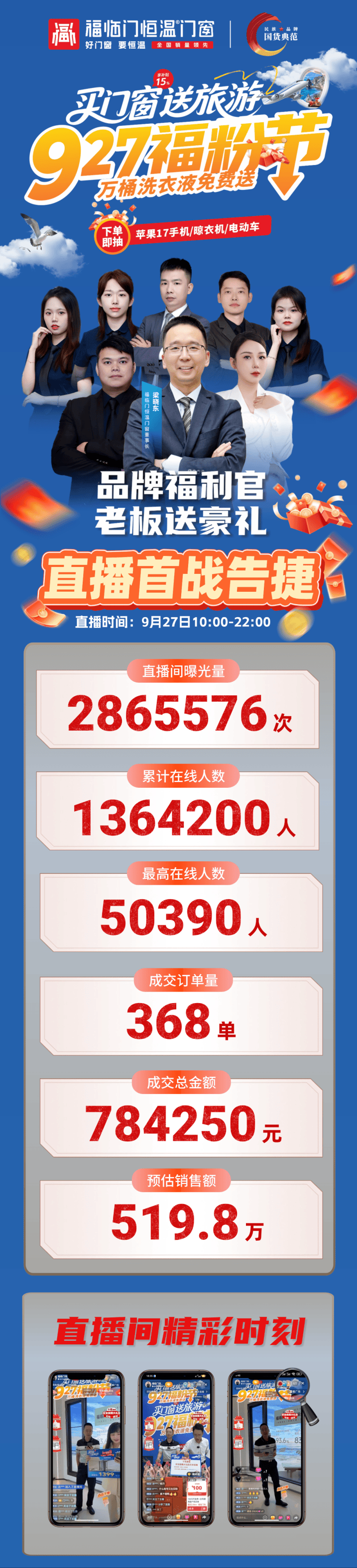 恆溫標杆 榮耀見證——福臨門恆溫門窗2025年巔峰征程全景回溯