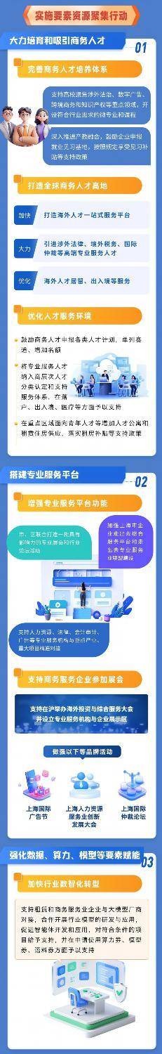 上海出臺促進租賃和商務服務業三年行動計劃
