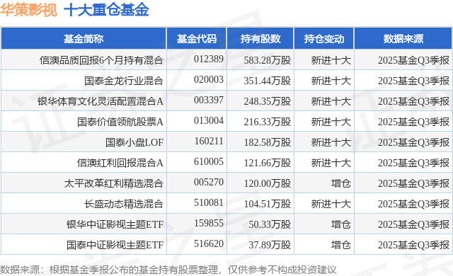 1月13日華策影視跌6.95%，信澳品質回報6個月持有混合基金重倉該股