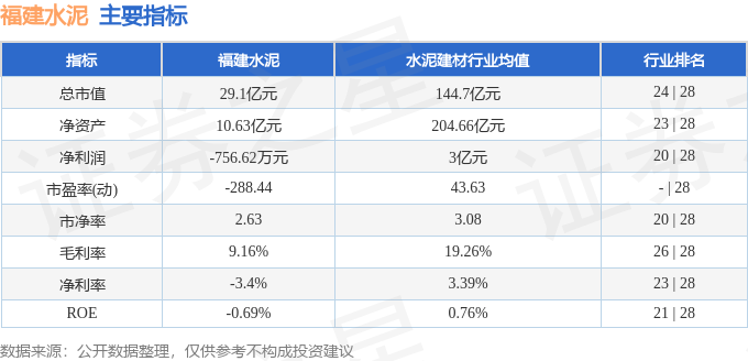 股票行情快報：福建水泥（600802）1月14日主力資金淨賣出1787.14萬元