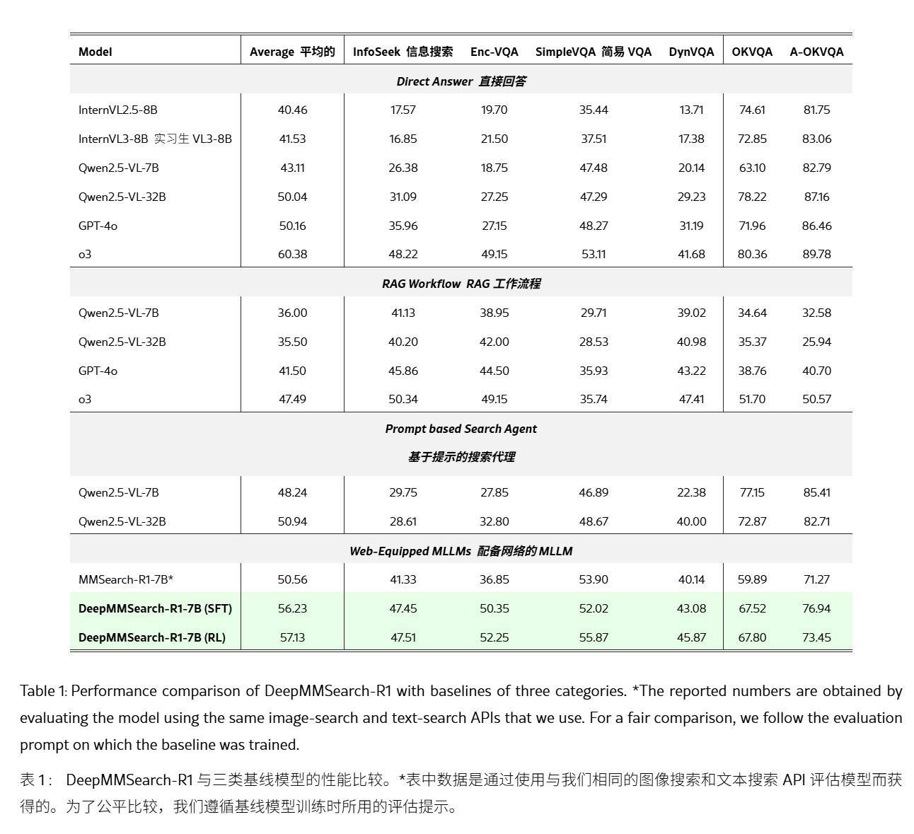 遏制AI幻覺：蘋果DeepMMSearch-R1論文揭秘“影像裁剪”搜尋術