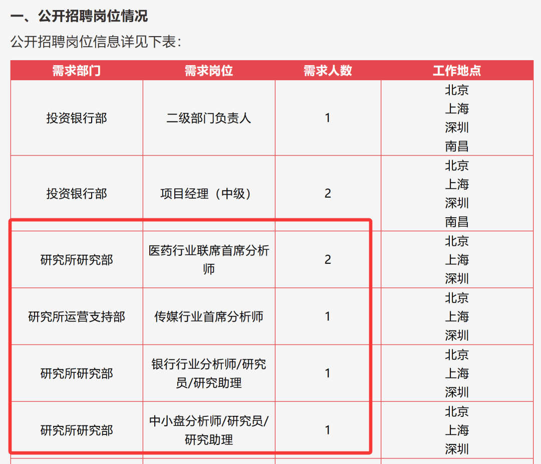 包括首席分析師，國盛證券研究所公開招聘