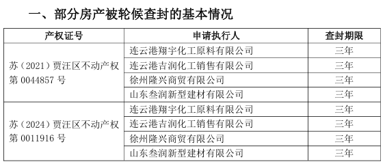 房產查封、賬戶凍結、產能停擺......金浦鈦業經營為何步履維艱？