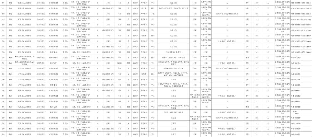 最新！湖南多家事業單位公開招聘