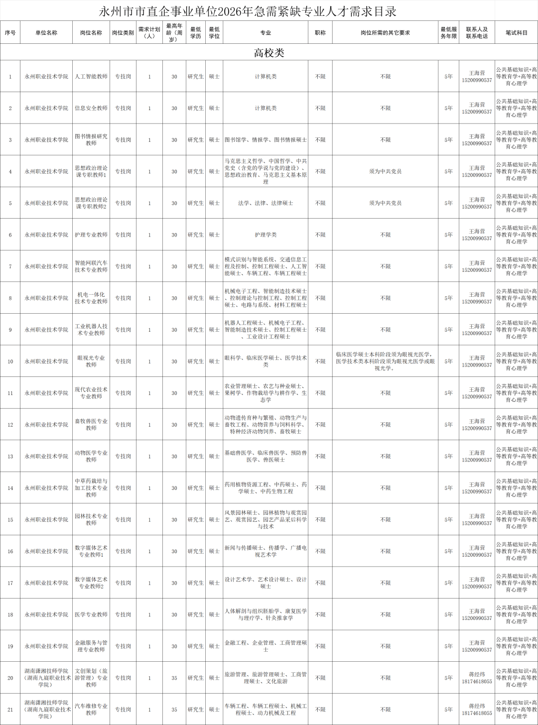 最新！湖南多家事業單位公開招聘