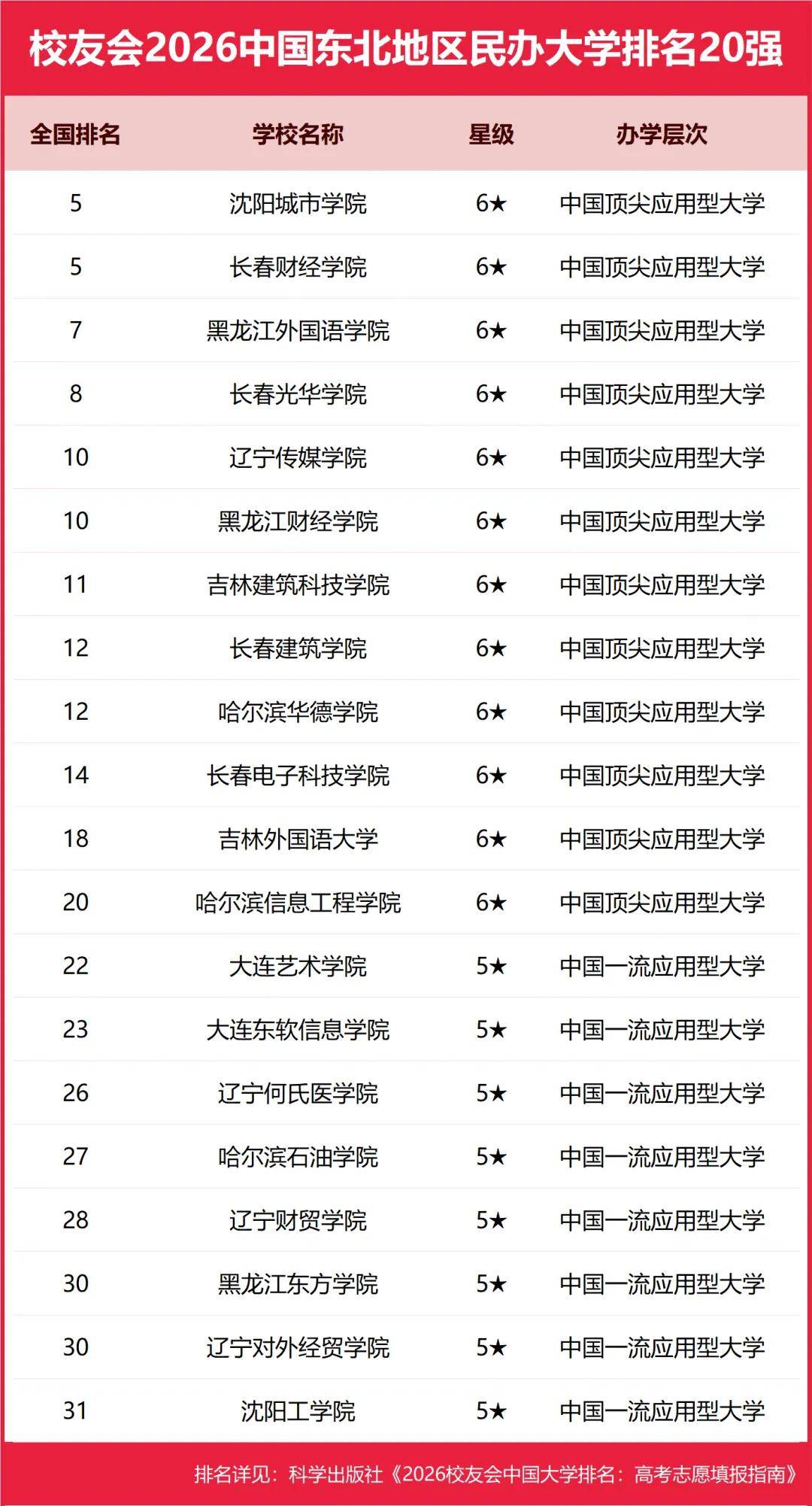 原創校友會2026中國各區域大學排名，北京大學、浙江大學、武漢大學等第一