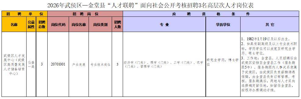 成都事業單位公開招聘！