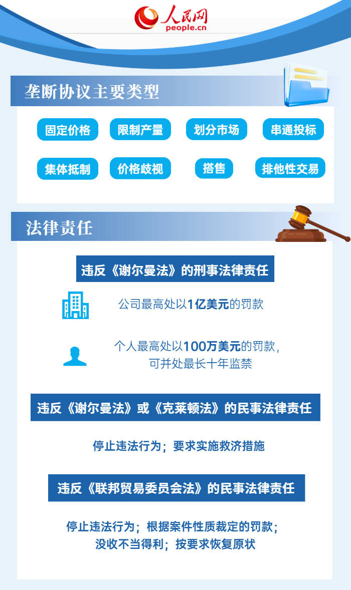 6張圖瞭解美國反壟斷法律法規