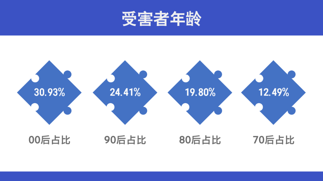 警惕！海鹽研究生也中招！