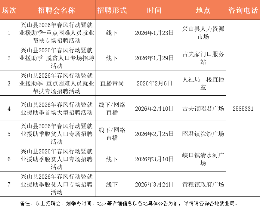 最高月薪12000元！宜昌最新招聘資訊→