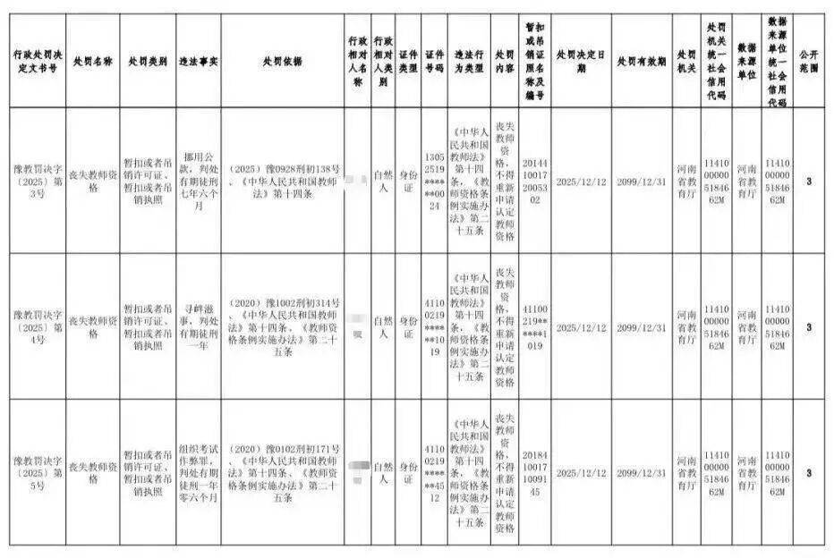 通報：2位導師和學生髮生不正當關係！與女性發生不正當關係！吊銷教師資格證！