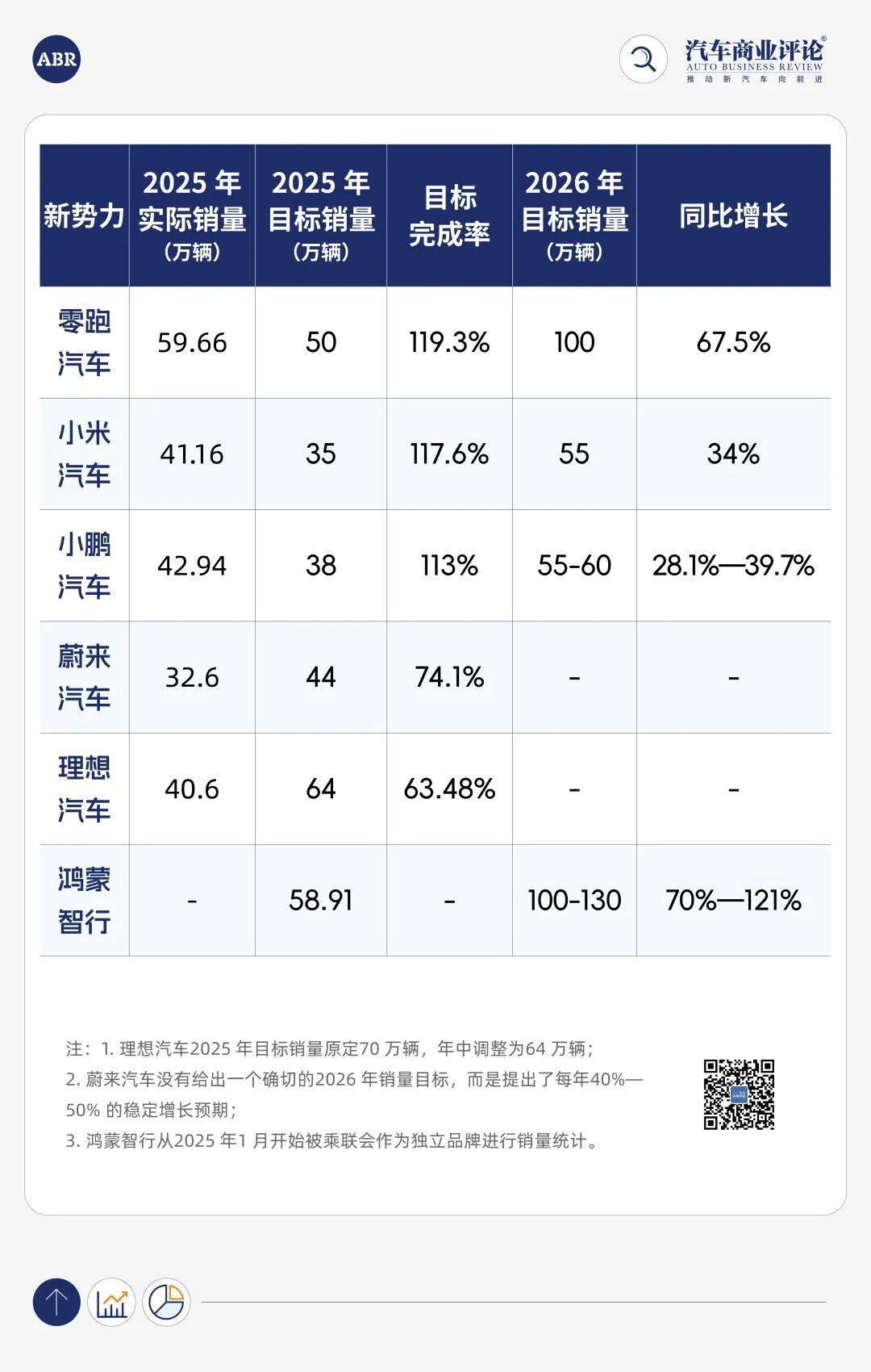 汽車銷量“微增長”時代，2026年別“不信邪”！