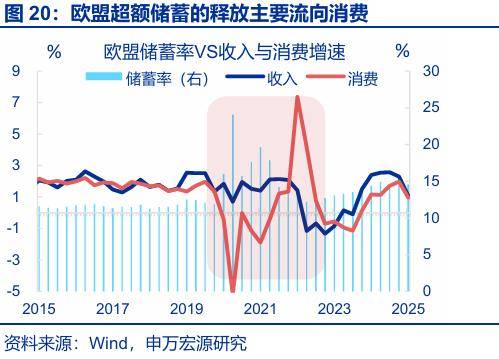 “存款搬家”：市場誤解了什麼？