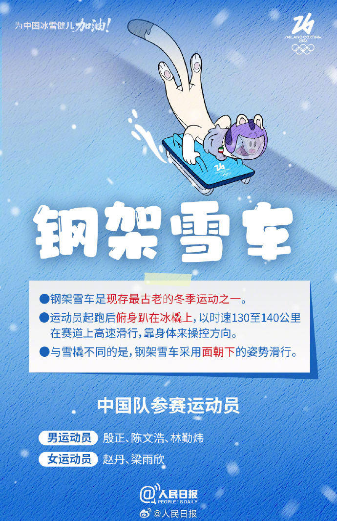 轉存收藏！米蘭冬奧Q版觀賽指南