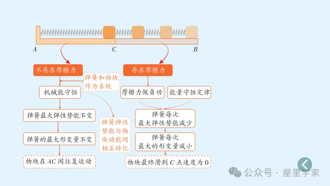 【物理卡片】高中物理必修二知識總結卡，建議收藏！