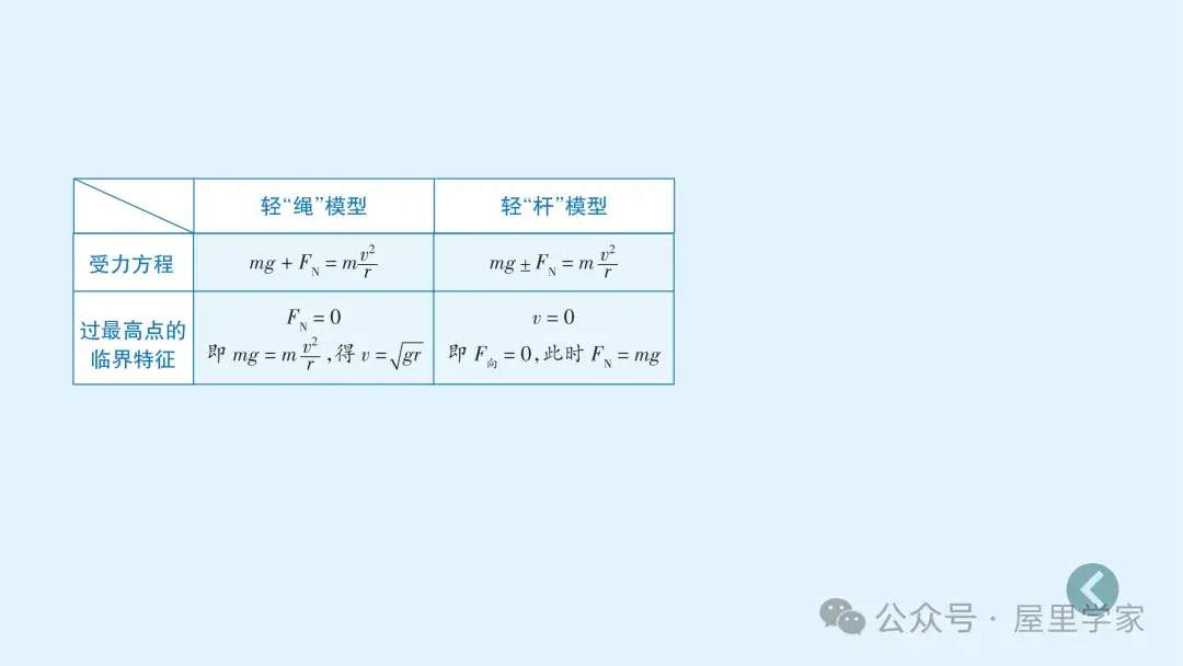 【物理卡片】高中物理必修二知識總結卡，建議收藏！