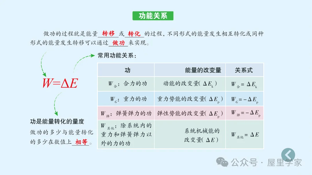 【物理卡片】高中物理必修二知識總結卡，建議收藏！