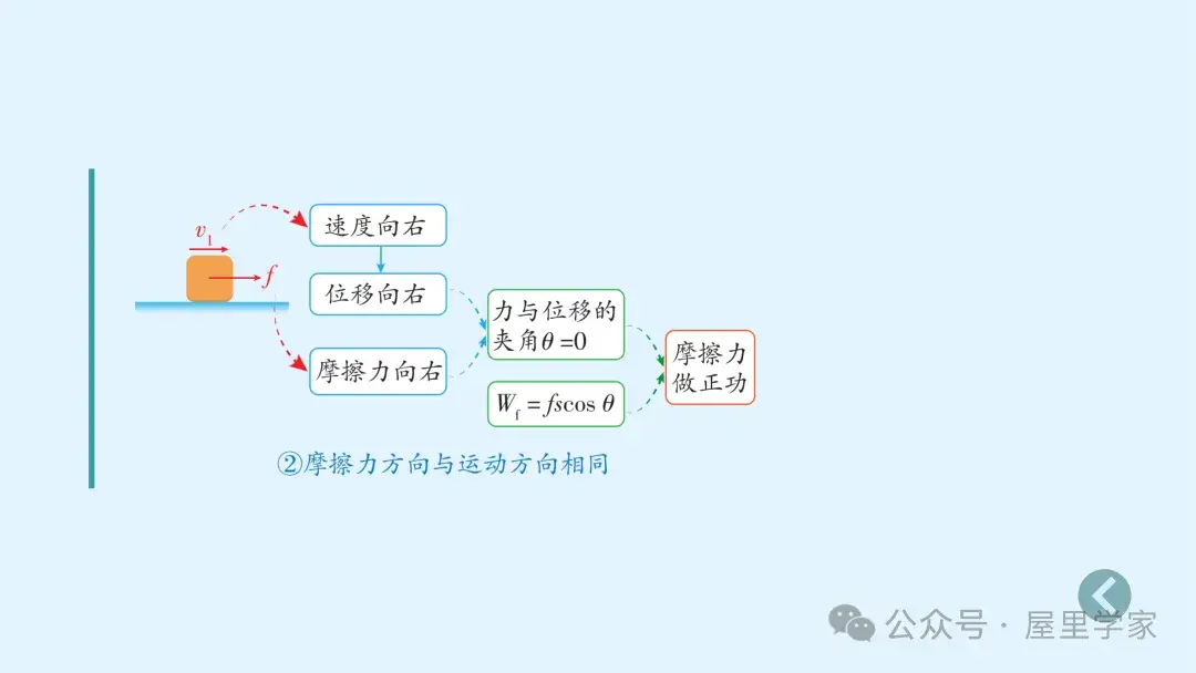 【物理卡片】高中物理必修二知識總結卡，建議收藏！
