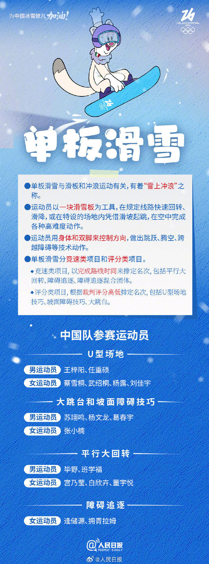 轉存收藏！米蘭冬奧Q版觀賽指南
