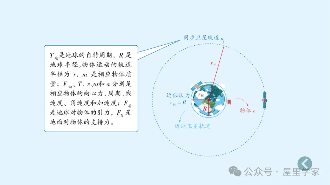 【物理卡片】高中物理必修二知識總結卡，建議收藏！