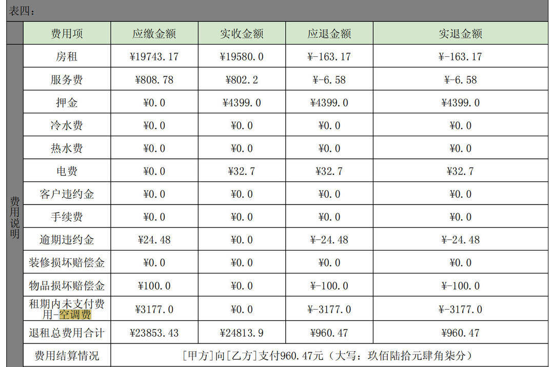 交了電費還要交空調費？女子退租後因3177元空調費起訴租房平臺