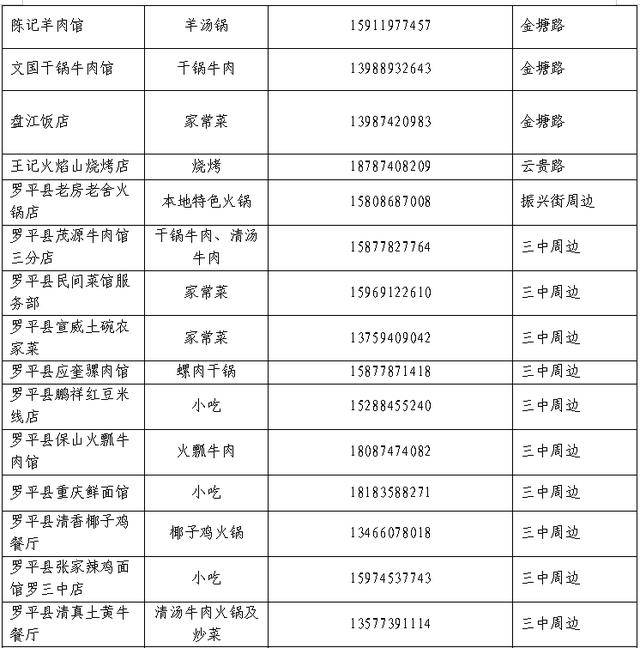 花海配美食，奔跑更帶勁 | 2026曲靖羅平花海馬拉松美食攻略，請查收！