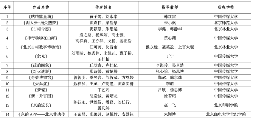 最新！2025年北京市大學生動漫設計競賽獲獎名單公示