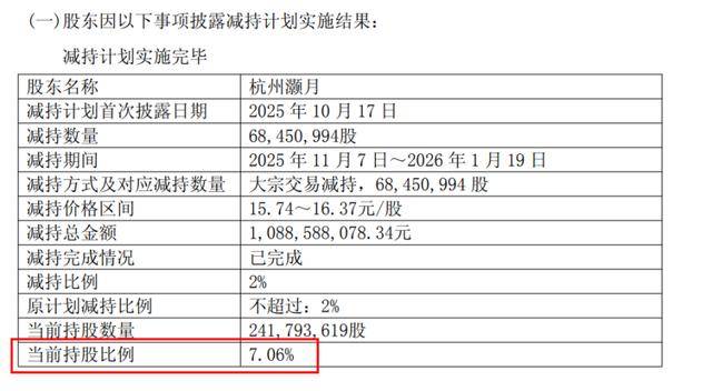 海量財經丨阿里減持圓通收官，物流投資轉舵：下一個戰略佈局指向何方？