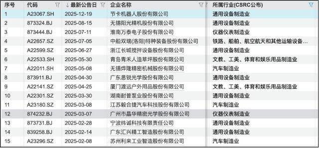 國元證券再發輔導報告：紫金鋼管尚未達創業板上市標準、房產存瑕疵