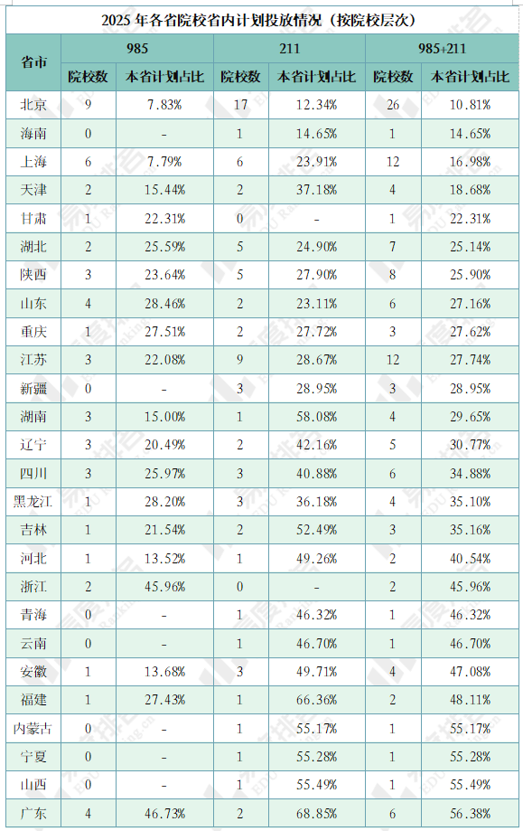 原創最“無私”的大學在北京，最“護短”的大學在廣東