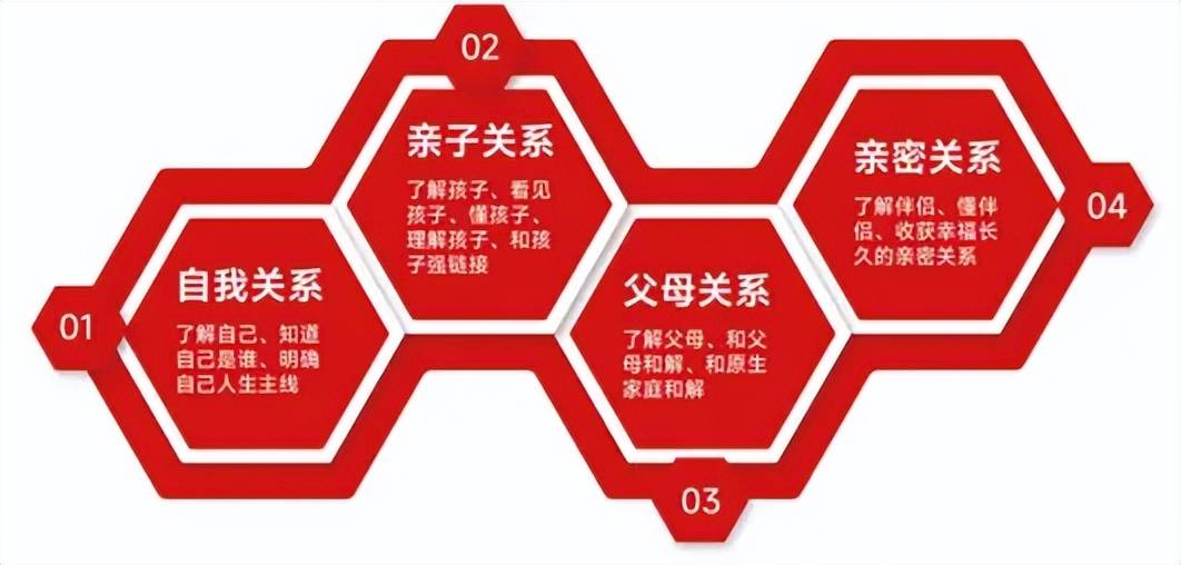 科學解碼天賦潛能，合壹天賦教育如何讓百萬家庭告別教育焦慮？