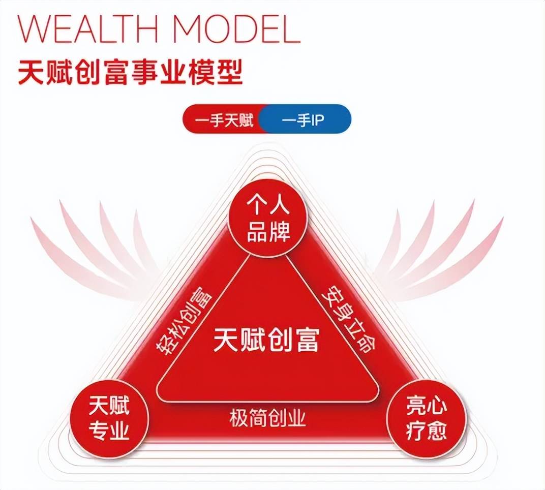 科學解碼天賦潛能，合壹天賦教育如何讓百萬家庭告別教育焦慮？