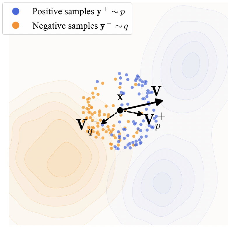 鄧明揚一作論文改寫生成正規化！何愷明也署名了