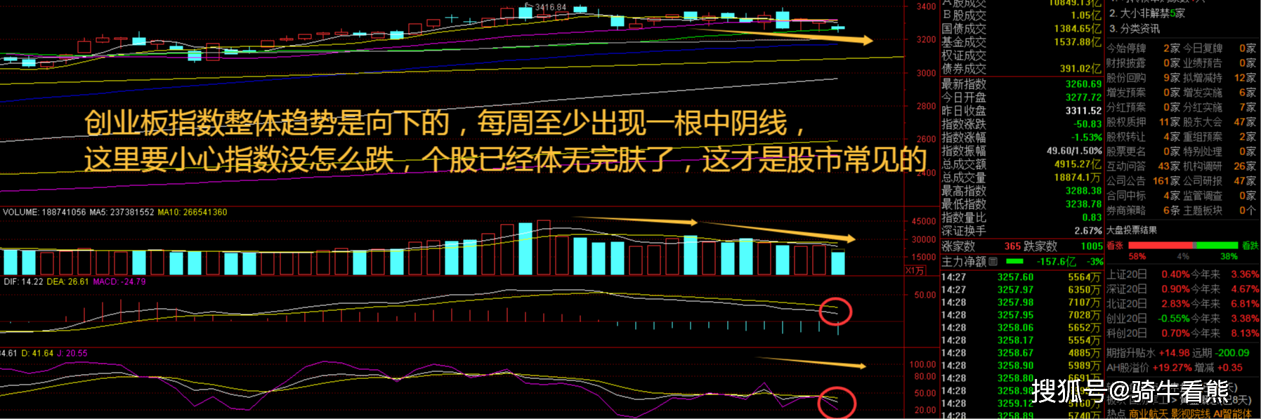 原創大盤下跌影視股逆襲！影視股批次漲停，春節檔能否引爆超額收益