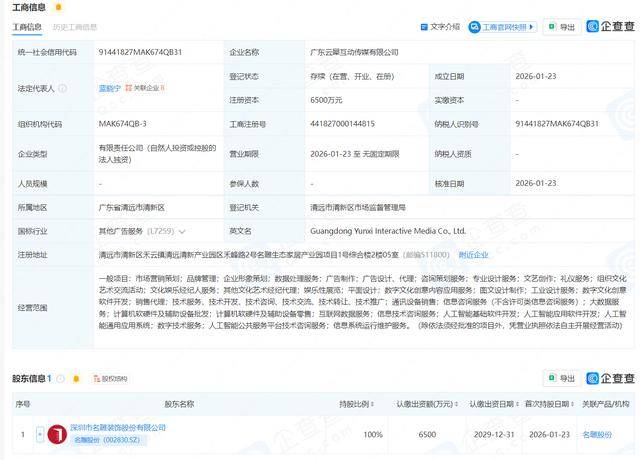 文化傳媒區域性活躍，名雕股份盤中上演“地天板” 橫店影視7天6板
